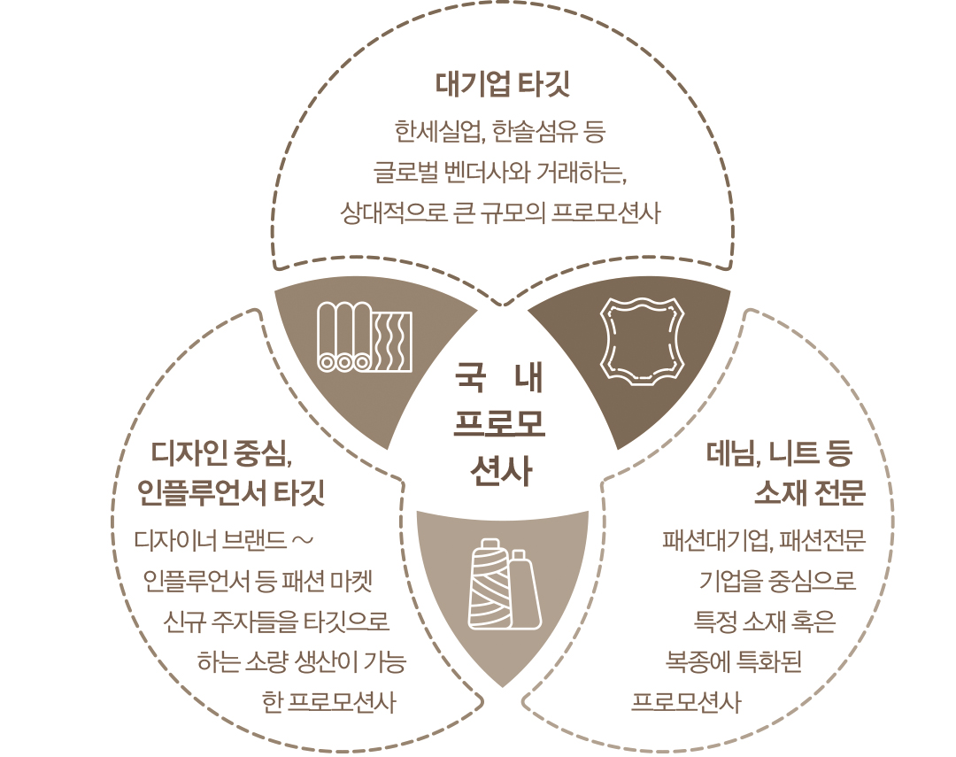 소재 & 복종 특화, 전문성 + 실력 갖춘 패션 프로모션 10  624-Image
